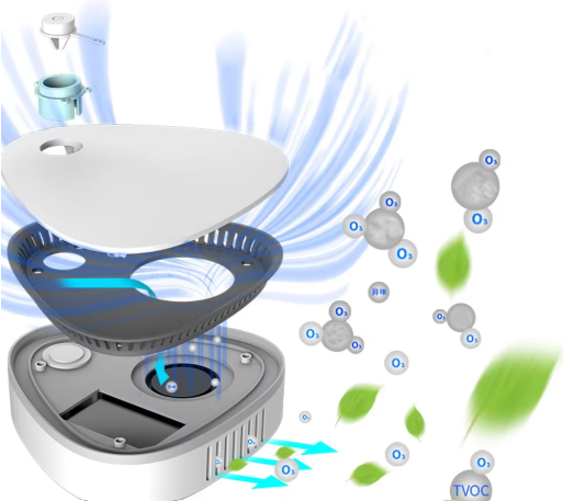 Oravine™ - Natychmiast usuwa 99% zapachów dymu i zwierząt domowych!