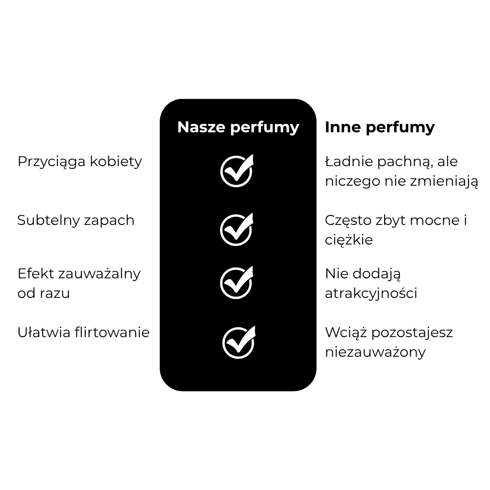Perfumy feromonowe | Więcej kobiecej uwagi - Bez wymuszania czegokolwiek