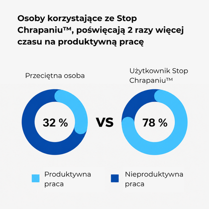 Stop Chrapaniu™ - Antychrapaniowa szyna na zęby | Natychmiast przestań chrapać i ciesz się lepszym snem już od pierwszej nocy